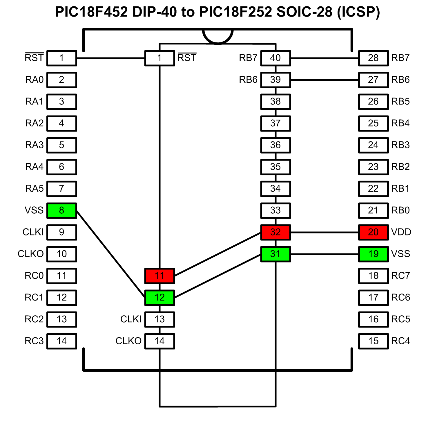 Tayloredge Logic Pinouts